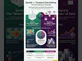 Spatial vs. Temporal Data Mining