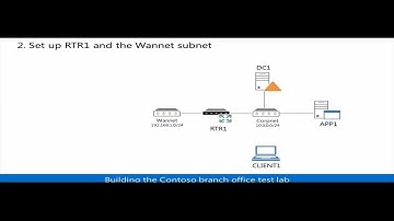 Configuring a Test Lab for SharePoint 2013  Contoso Example Video