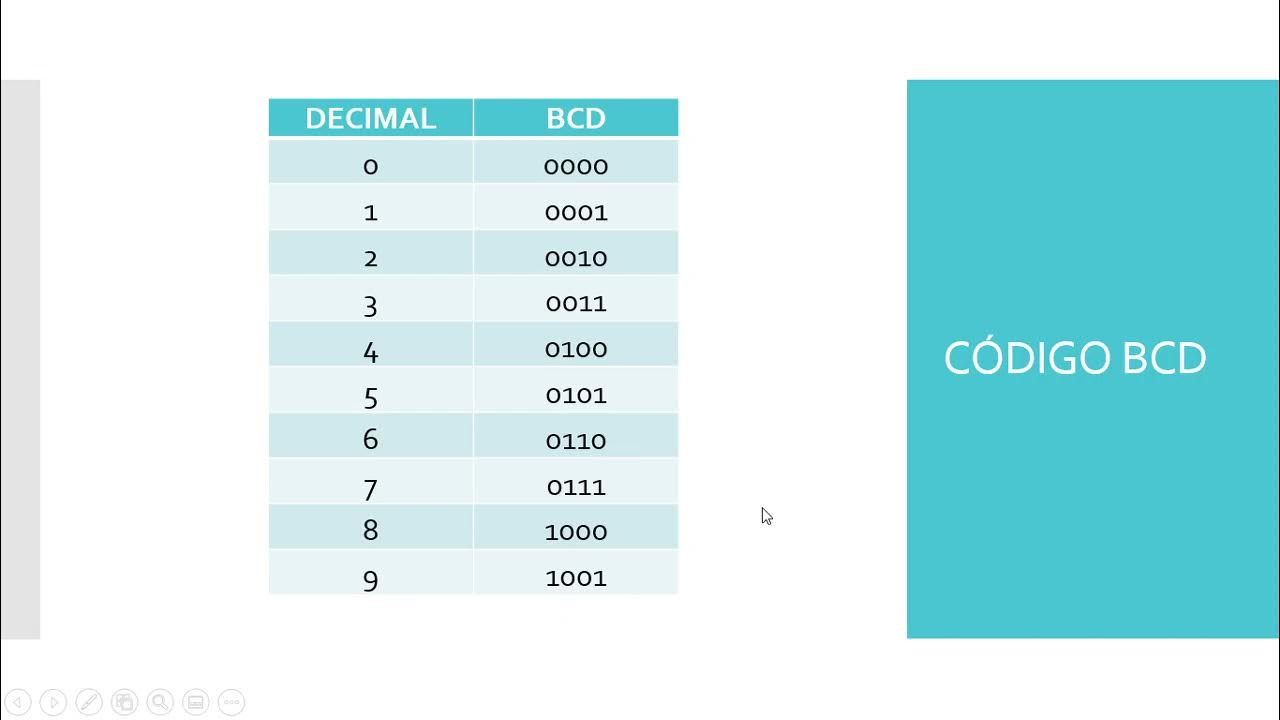 Código BCD - INF-112 - YouTube