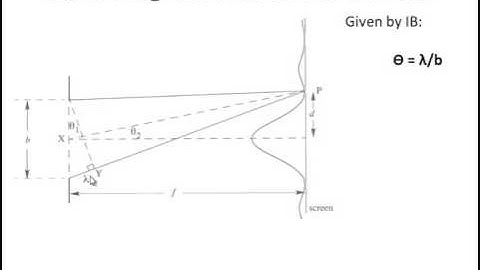Single slit diffraction