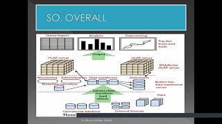Data warehouse and Data mining|Lecture#11
