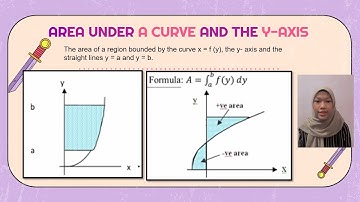 DBM 20023 AREA UNDER A CURVE