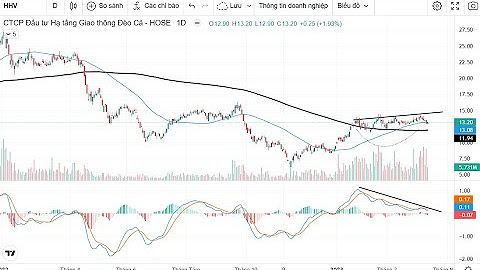 👉 TRỌN BỘ PHÂN TÍCH KỸ THUẬT A–Z | Học Dễ – Áp Dụng Ngay