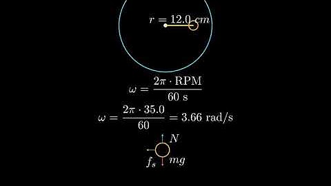 A coin is placed 12.0 cm from the axis of a rotating turntable of variable speed.