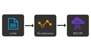 A Better Way To Import Files And Look At Linx
