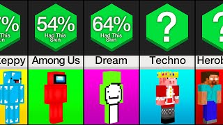 Comparison: Most Popular Minecraft Skins