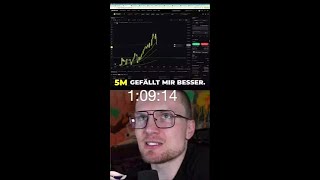 Was passiert, wenn Ethereum Long geht? Jetzt rein ins Risiko!
