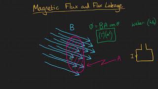 Magnetic Flux And Flux Linkage