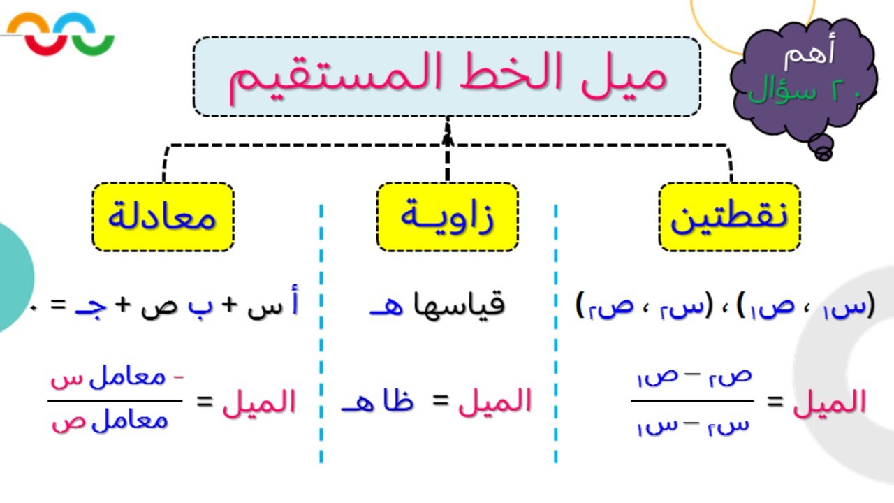 شرح درس ميل الخط المستقيم والعلاقة بين مستقيمين للصف الثالث الاعدادى + أهم 20 سؤال على الميل