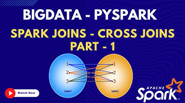 79.  Joins -Cross Join