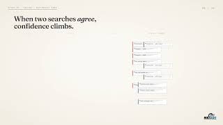Tracebook: AI Retrieval for Technical Documents