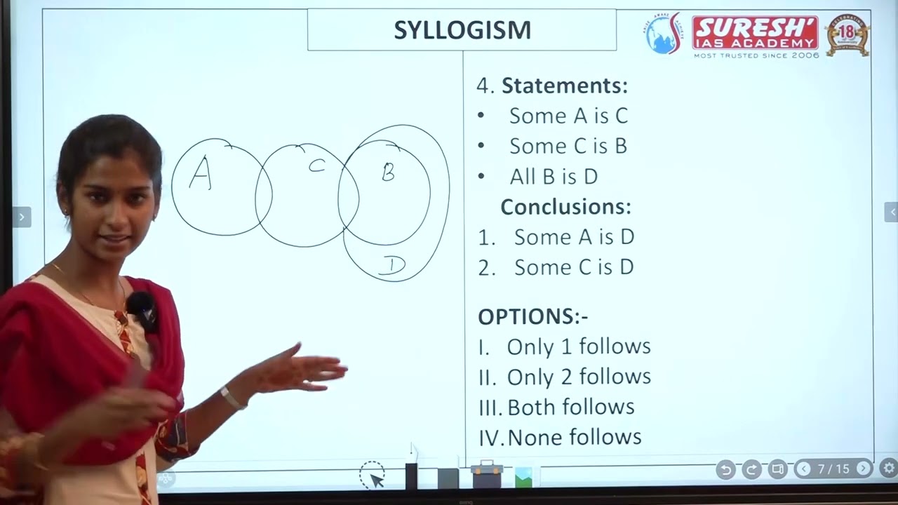 SYLLOGISM | Suresh IAS Academy