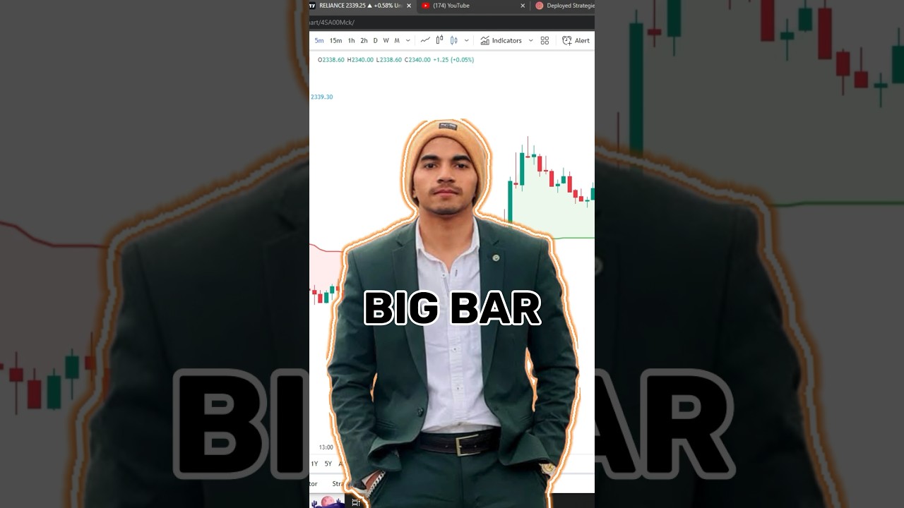 Big Bar strategy | Nifty 50 Intraday strategy
