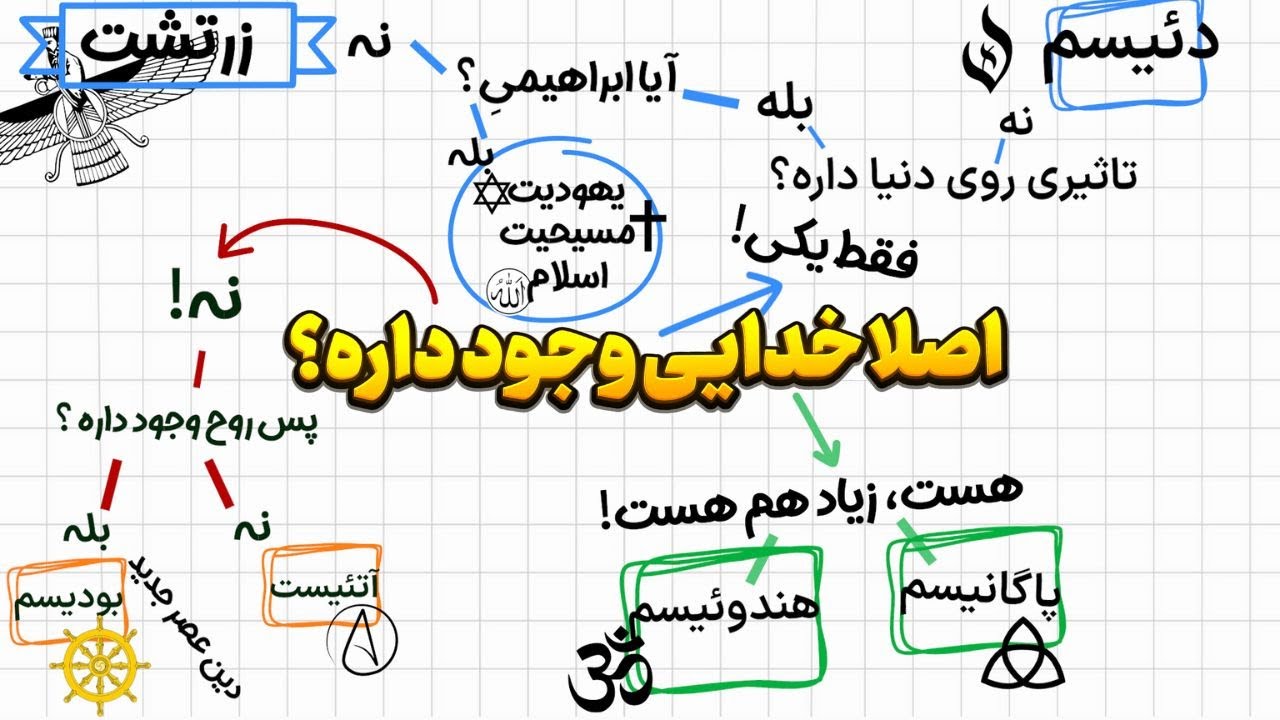 شناخت تمام دین های تاریخ تو 10 دقیقه! - YouTube