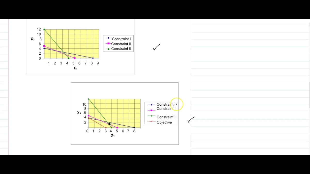 Linear programming and slack - YouTube