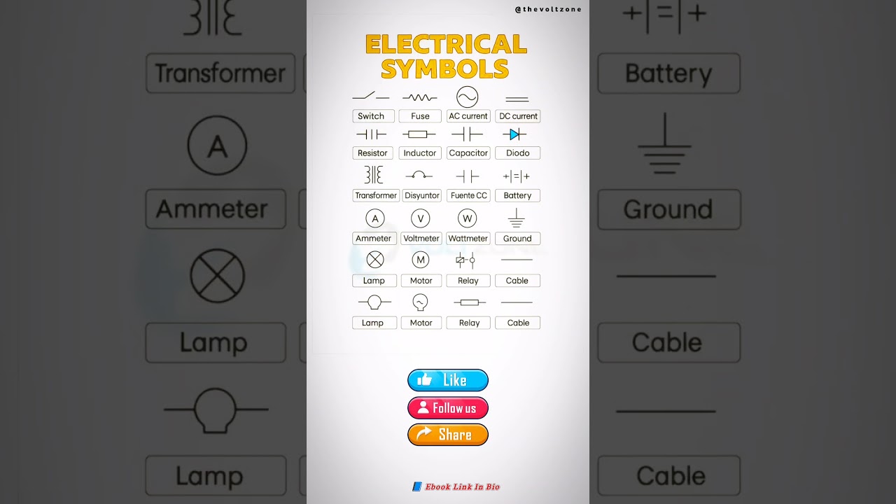 ⚡ Electrical basic symbol | electrical symbol | 10th physics notes 