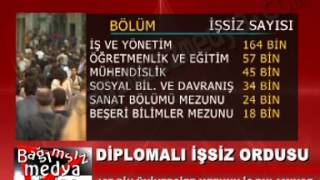 DİPLOMALI İŞSİZ ORDUSU