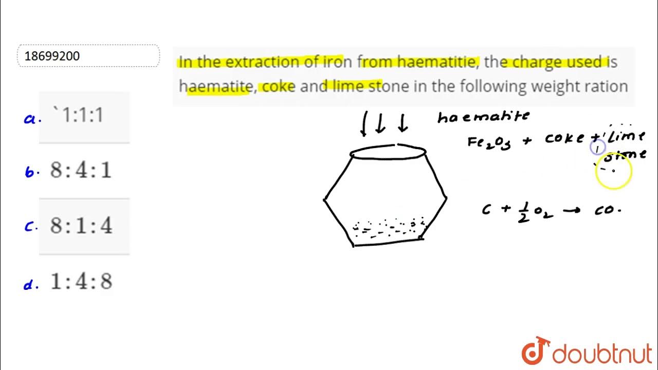 In the extraction of iron from haematitie, the charge used is haematite