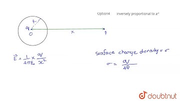 Consider a thin spherical shell of radius R consisting of uniform surface charge density sigma. ...