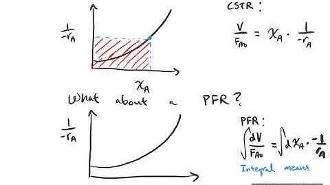 F20 | Chemical Engineering Kinetics | 14 Levenspiel plots