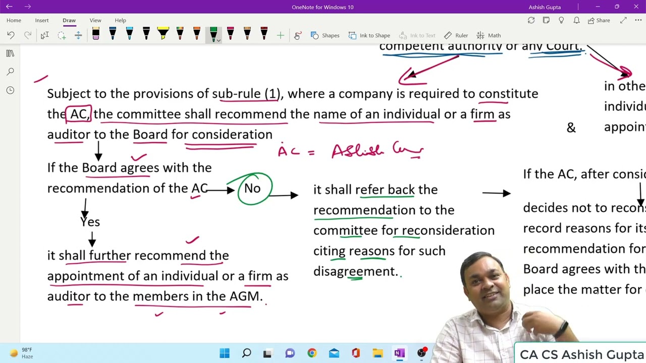 Sec 139 of Companies Act 2013 // 360* coverage // CA CS Ashish Gupta