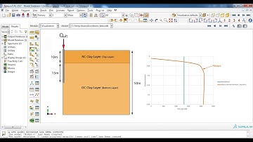 Load capacity of single pile in multi layer soil Abaqus