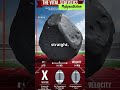 Asteroid The Size Of Two Football Fields approaching towards Earth, 2024 ON #space #asteroid #viral
