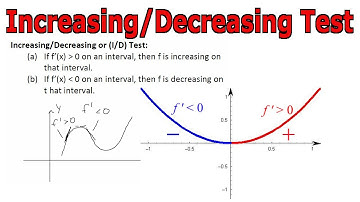 Increasing/Decreasing Test for Derivatives: Proof