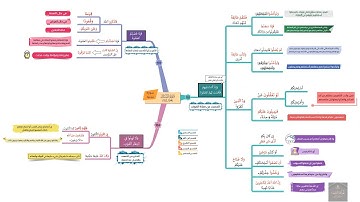 احفظ بالخرائط الذهنية مع التدبر والتكرار | سورة النساء الصفحة 95 الآيات {102_104}