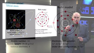 PV1x 2017 2 1 2 Silicon video
