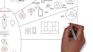 10 Business Challenges of Bringing AI into the Organization