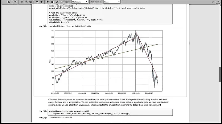 Quantopian Lecture Series: This Time You're More Wrong - DayDayNews