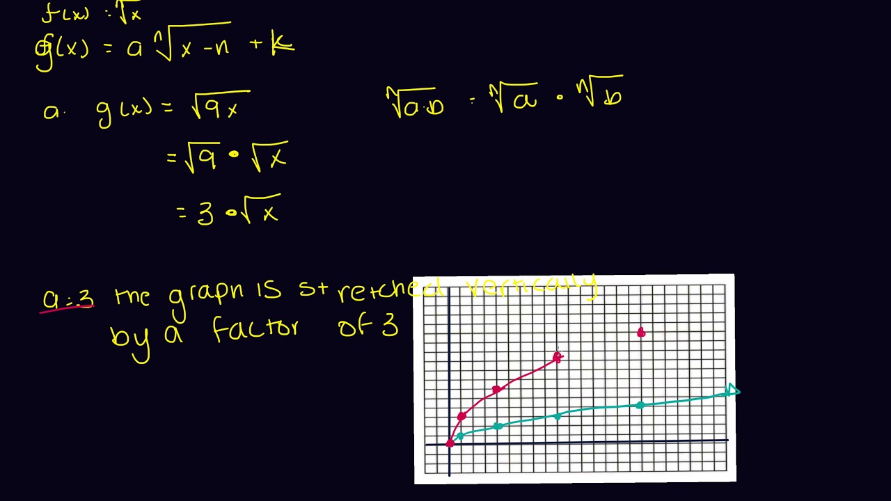 enVision Algebra 2 Topic 5-3 Example 3 - YouTube