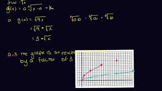 enVision Algebra 2 Topic 5-3 Example 3