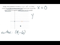 Graphing Quadratic Functions Concepts