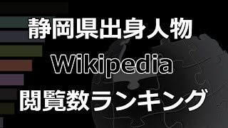 「静岡県出身の人物」Wikipedia 閲覧数 Bar Chart Race (2017～2021)