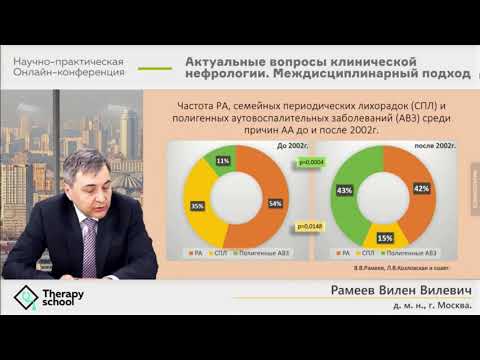Амилоидоз почек