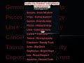 Each Zodiac Sign’s Special Power | todays horoscope #shorts #zodiacsigns #horoscope