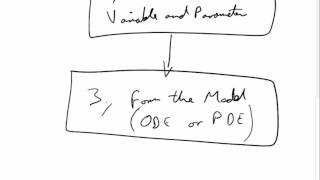 Modelling Process