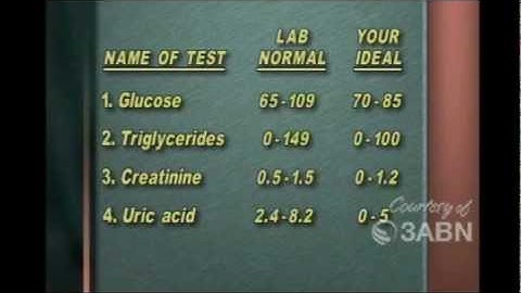 Glycemic Index Explained