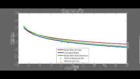 RF-based Ranging for Mobile Robots: Using Time-of-Flight and RSSI for Channel Estimation