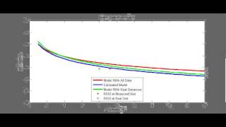 RF-based Ranging for Mobile Robots: Using Time-of-Flight and RSSI for Channel Estimation