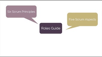 Get Scrum master certification training with Scrumstudy