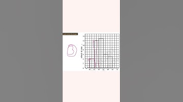 आलेखों का परिचय | ग्राफ क्या होते हैं | ग्राफ के प्रकार #graph #mathswithravilogy #shorts