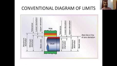Limits fits and tolerances Basics 2
