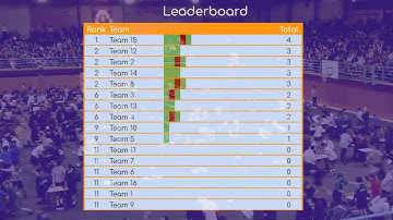 Scoreboard with Overlay
