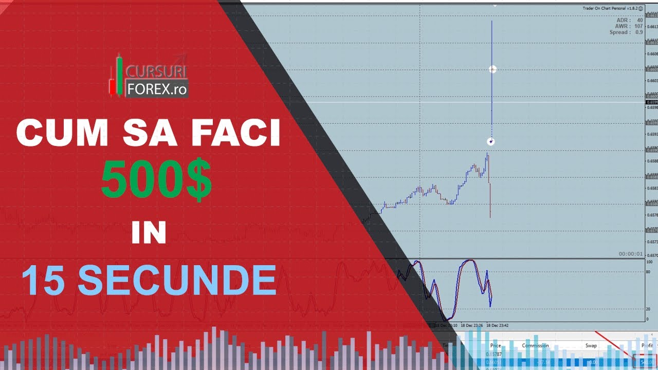 Cum faci profit +500 in 5 secunde pe piata forex? YouTube
