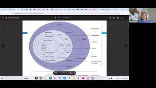 Academic Research Skills | LO2 | Ascentis Access to HE Diploma