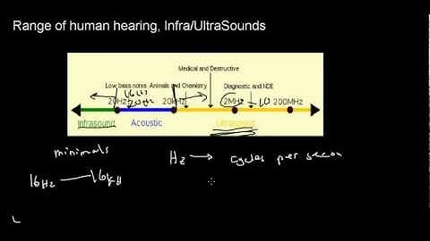 lecture 7 part 1 (sound waves, human hearing, formation)
