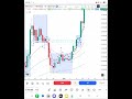 Mother Bar #borsa #bitcoin #btc #trading #kripto #ethereum #trader #stockmarket